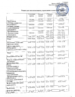Режим дня 2025-2026